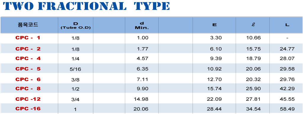 Dong Yang High Pressure Ind.Co.,Ltd. | CPC